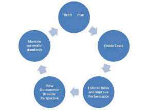 IN-Company Training Six Sigma Kwaliteit 